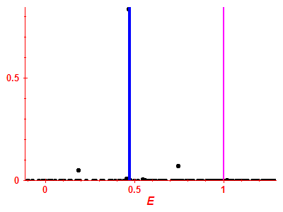 Strength function